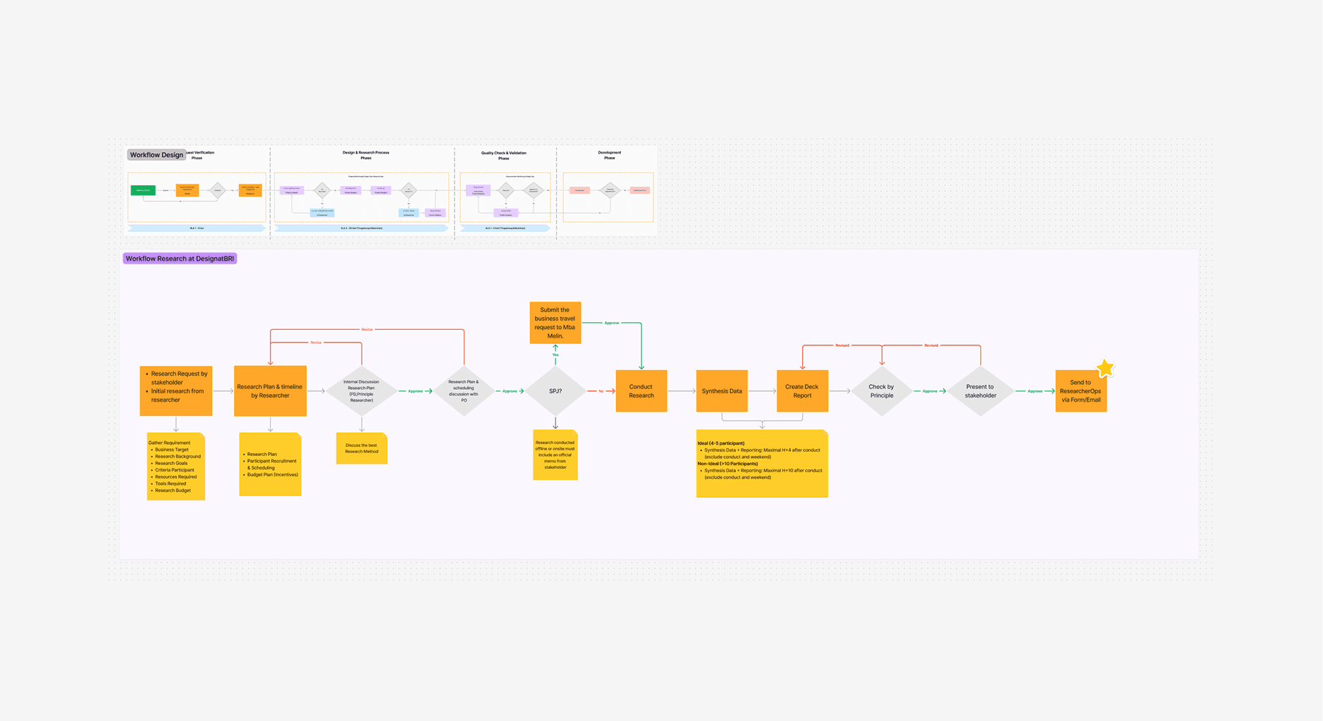Process Design 1