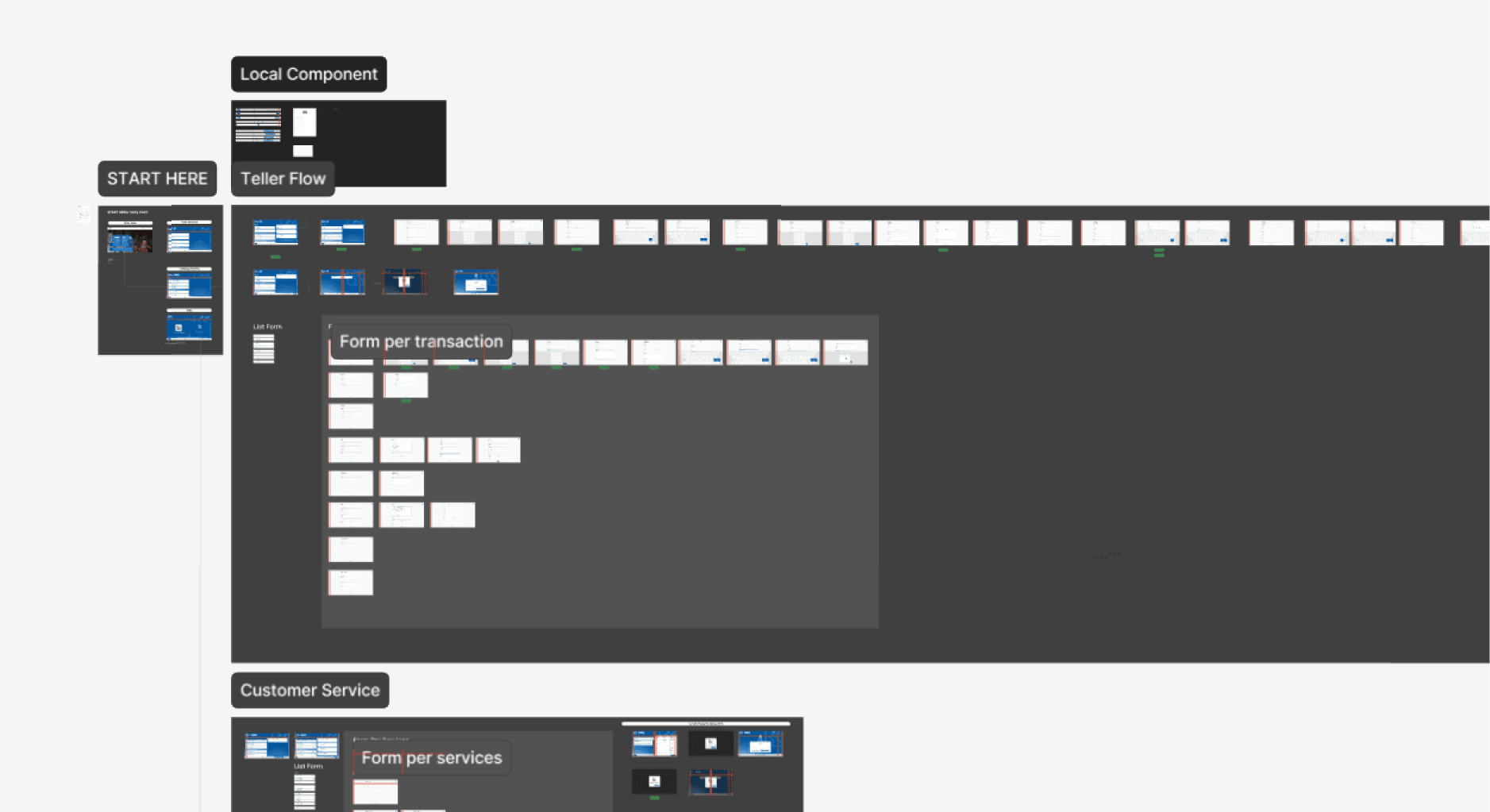Process Design 2