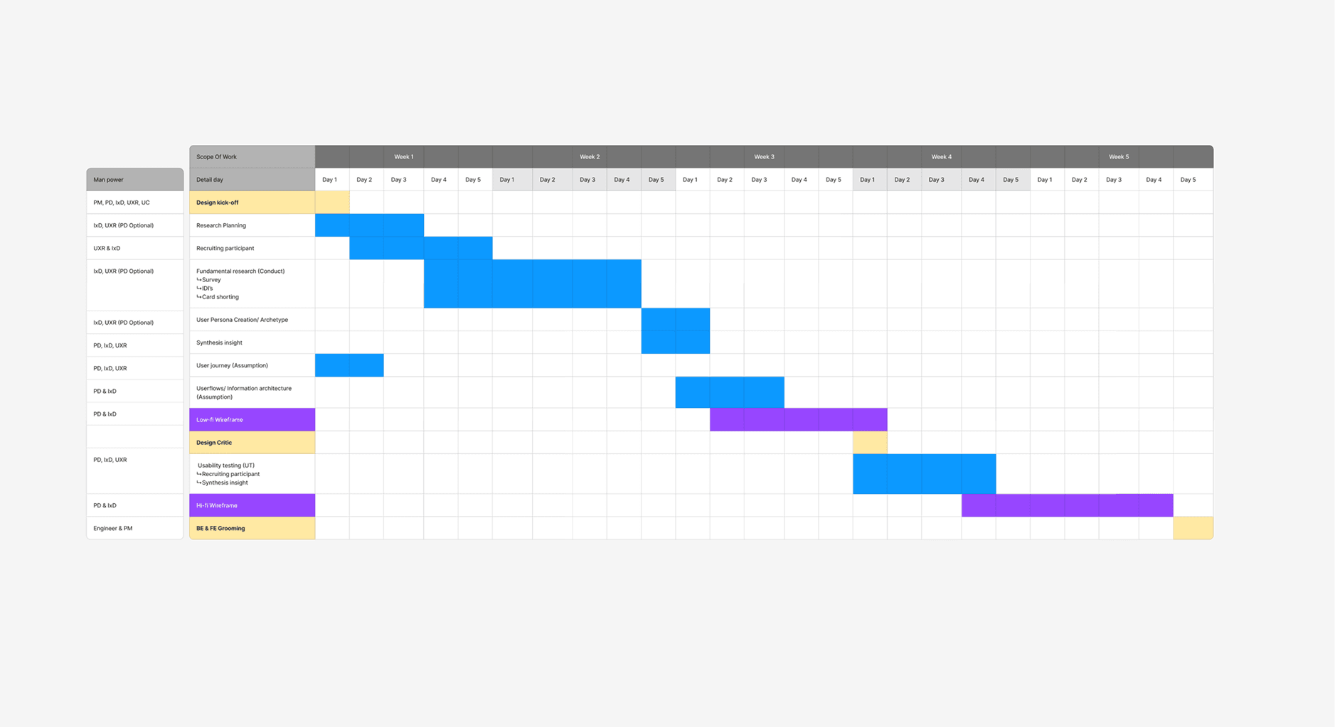 Process Design 1