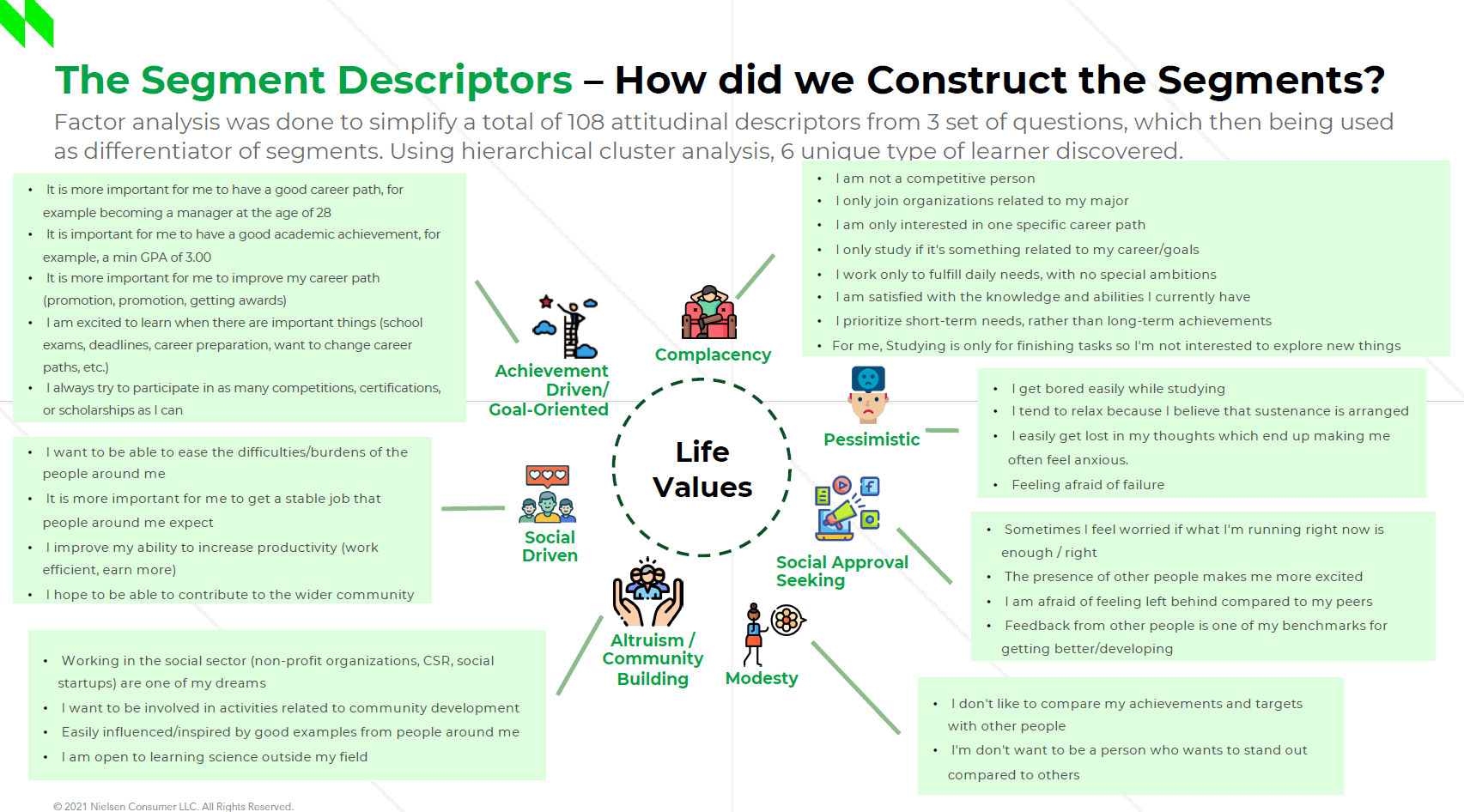 Research Data 5