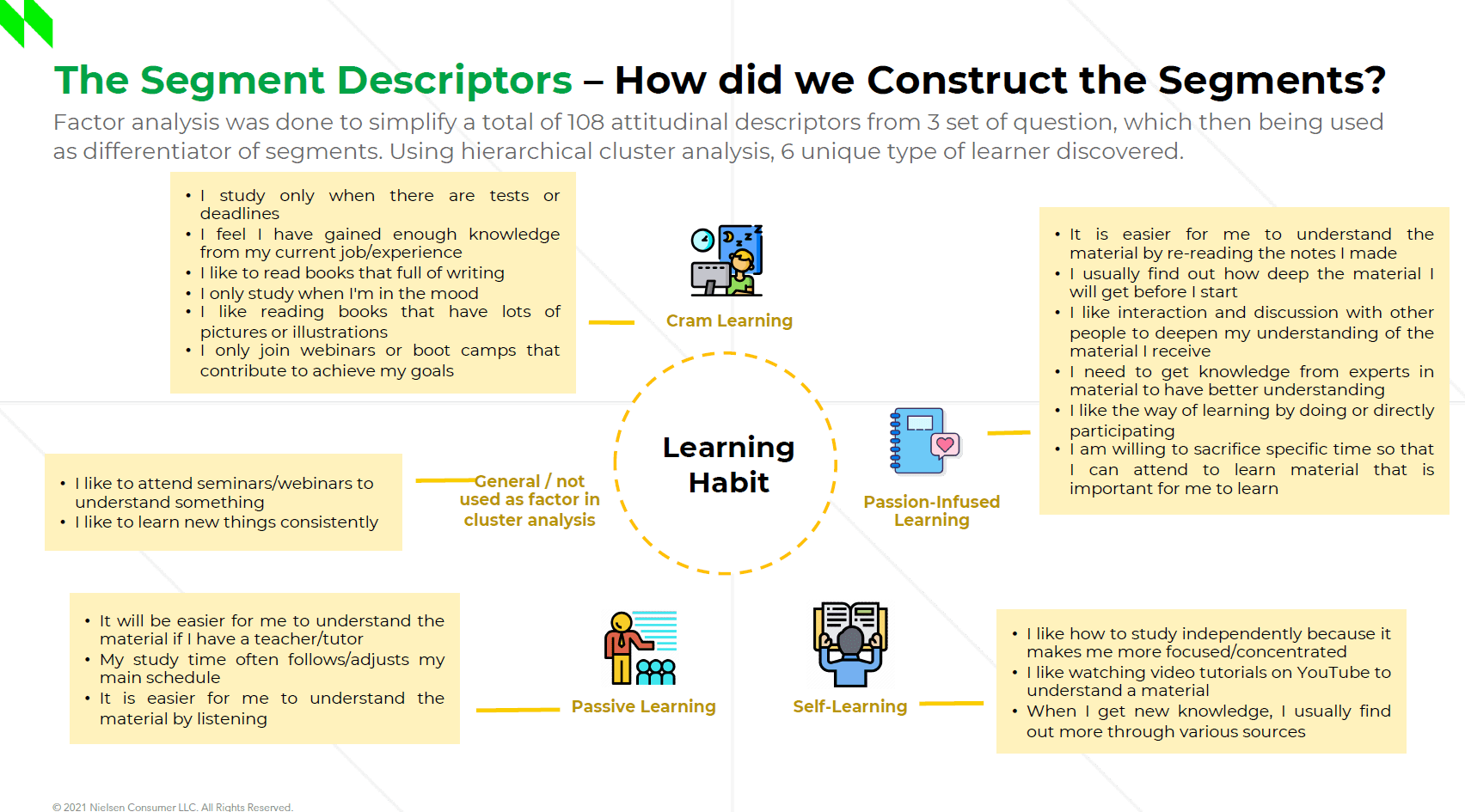 Research Data 7