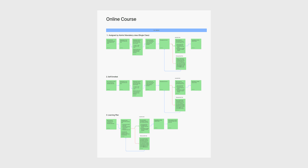 Process Design 2