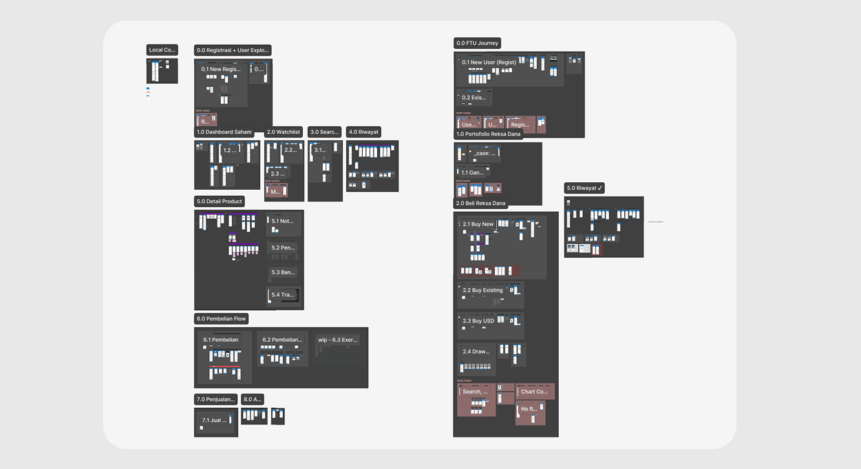 Process Design 2